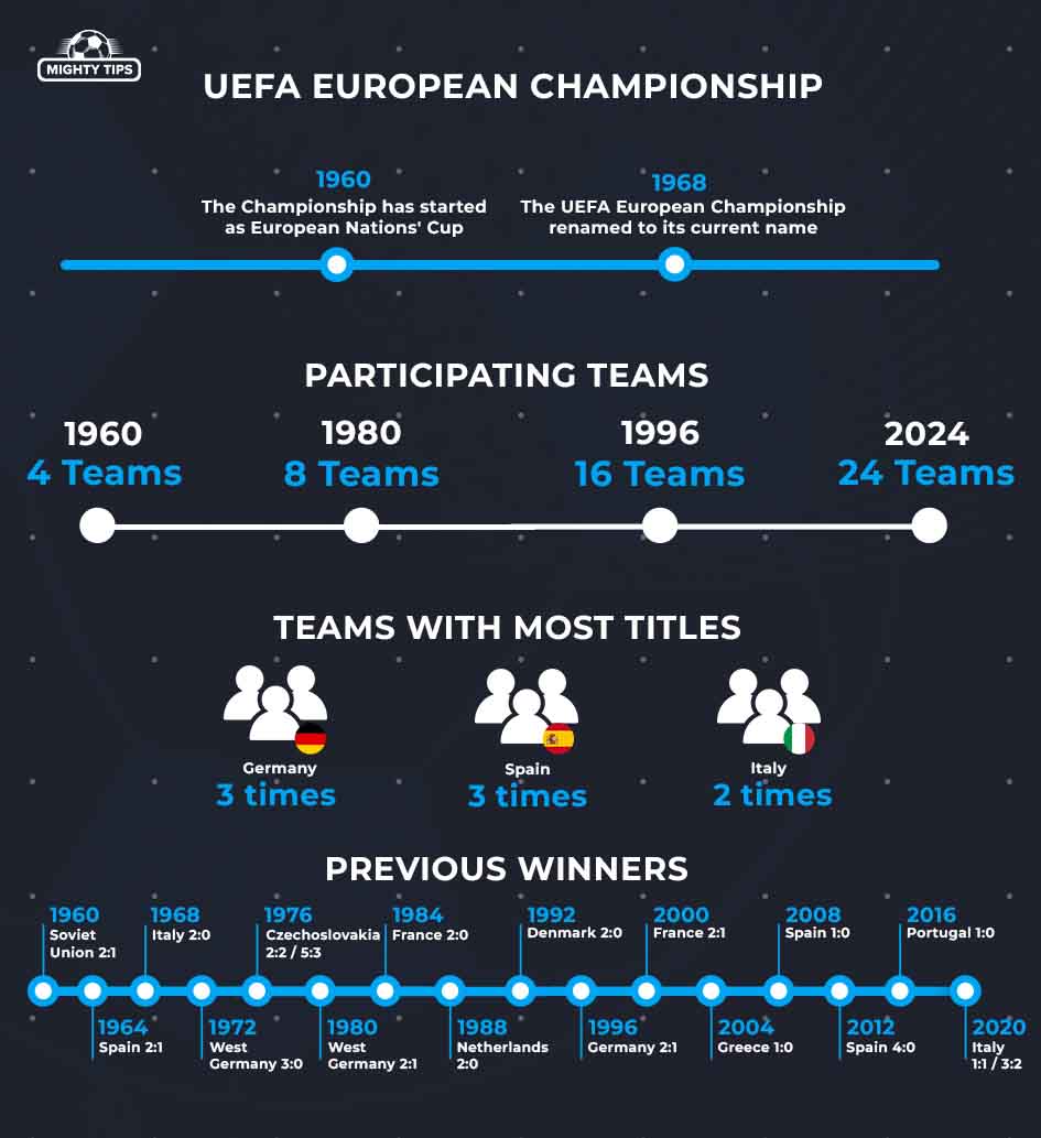 Euro 2024 Schedule, Scoresheet, Stats and Prediction Game